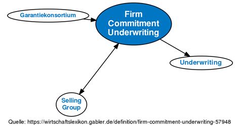 firm commitment underwriting.